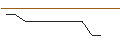 Intraday Chart für OPEN END TURBO PUT-OPTIONSSCHEIN MIT SL - INTEL CORP