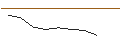 Gráfico intradía de OPEN END TURBO OPTIONSSCHEIN - DAX/XDAX