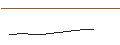 Intraday Chart für OPEN END TURBO PUT-OPTIONSSCHEIN MIT SL - VOLKSWAGEN VZ