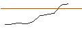 Intraday-grafiek van TURBO UNLIMITED SHORT- OPTIONSSCHEIN OHNE STOPP-LOSS-LEVEL - SKYWORKS SOLUTIONS