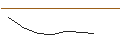Intraday Chart für OPEN END TURBO OPTIONSSCHEIN - DAX/XDAX