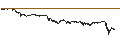 Gráfico intradía de Dogecoin (DOGE/USD)