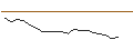 Intraday Chart für X-UNLIMITED TURBO - DAX/XDAX