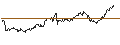 Intraday chart for MINI FUTURE LONG - USD/NOK