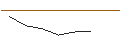 Gráfico intradía de UNLIMITED TURBO SHORT - MCDONALD`S
