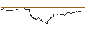 Intraday Chart für TURBO UNLIMITED SHORT- OPTIONSSCHEIN OHNE STOPP-LOSS-LEVEL - BAIDU ADR