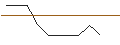 Intraday-grafiek van TURBO UNLIMITED SHORT- OPTIONSSCHEIN OHNE STOPP-LOSS-LEVEL - KERING