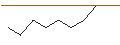 Intraday Chart für OPEN END TURBO PUT-OPTIONSSCHEIN MIT SL - KELLOGG