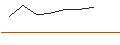 Intraday Chart für LONG MINI FUTURE WARRANT - TECDAX
