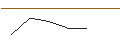 Intraday Chart für OPEN END TURBO OPTIONSSCHEIN LONG - TALANX