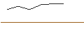 Intraday Chart für OPEN END TURBO OPTIONSSCHEIN LONG - ANHEUSER-BUSCH INBEV