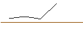 Gráfico intradía de OPEN END TURBO OPTIONSSCHEIN LONG - EATON CORP.