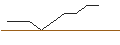 Intraday-grafiek van TURBO UNLIMITED SHORT- OPTIONSSCHEIN OHNE STOPP-LOSS-LEVEL - QIAGEN