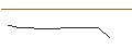 Intraday Chart für TURBO UNLIMITED SHORT- OPTIONSSCHEIN OHNE STOPP-LOSS-LEVEL - BAIDU ADR