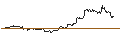 Intraday Chart für TURBO UNLIMITED LONG- OPTIONSSCHEIN OHNE STOPP-LOSS-LEVEL - CATERPILLAR