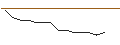 Gráfico intradía de UNLIMITED TURBO SHORT - SCHAEFFLE