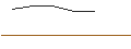 Intraday-grafiek van OPEN END-TURBO-OPTIONSSCHEIN - FORTINET