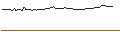 Gráfico intradía de UNLIMITED TURBO LONG - QUALCOMM