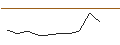 Intraday Chart für OPEN END TURBO PUT-OPTIONSSCHEIN MIT SL - HUNT (J.B.) TRANSPORT SVCS