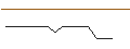 Gráfico intradía de TURBO UNLIMITED SHORT- OPTIONSSCHEIN OHNE STOPP-LOSS-LEVEL - ACCENTURE