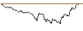Intraday Chart für OPEN END-TURBO-OPTIONSSCHEIN - S&P 500