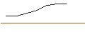 Intraday-grafiek van OPEN END TURBO BULL OPTIONSSCHEIN - BHP GROUP