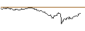 Intraday-grafiek van TURBO UNLIMITED SHORT- OPTIONSSCHEIN OHNE STOPP-LOSS-LEVEL - ADIDAS