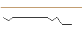 Intraday-grafiek van TURBO UNLIMITED SHORT- OPTIONSSCHEIN OHNE STOPP-LOSS-LEVEL - ACCENTURE