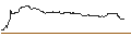 Intraday Chart für FAKTOR-OPTIONSSCHEIN - CONTINENTAL
