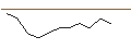 Intraday-grafiek van TURBO UNLIMITED SHORT- OPTIONSSCHEIN OHNE STOPP-LOSS-LEVEL - BECHTLE
