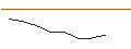 Intraday-grafiek van TURBO UNLIMITED SHORT- OPTIONSSCHEIN OHNE STOPP-LOSS-LEVEL - ADYEN