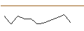 Intraday-grafiek van TURBO UNLIMITED SHORT- OPTIONSSCHEIN OHNE STOPP-LOSS-LEVEL - ELRINGKLINGER