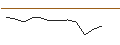 Intraday-grafiek van TURBO UNLIMITED SHORT- OPTIONSSCHEIN OHNE STOPP-LOSS-LEVEL - BIONTECH ADR