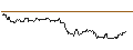 Intraday Chart für MINI SHORT - BIONTECH ADR