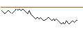 Gráfico intradía de UNLIMITED TURBO LONG - IPSEN