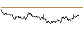 Intraday Chart für UNLIMITED TURBO SHORT - DEUTSCHE POST