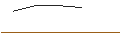 Intraday Chart für FAKTOR OPTIONSSCHEIN - EVOTEC