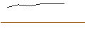 Intraday-grafiek van OPEN END-TURBO-OPTIONSSCHEIN - RHEINMETALL