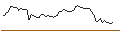 Intraday chart for MINI FUTURE LONG - RHEINMETALL