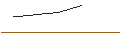 Intraday-grafiek van OPEN END TURBO BULL OPTIONSSCHEIN - THALES