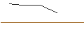 Intraday Chart für OPEN END-TURBO-OPTIONSSCHEIN - RENAULT