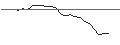 Gráfico intradía de UNLIMITED TURBO LONG - FEDEX CORP