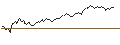 Intraday chart for TURBO BULL OPEN END - DEUTSCHE TELEKOM