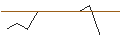 Gráfico intradía de TURBO UNLIMITED SHORT- OPTIONSSCHEIN OHNE STOPP-LOSS-LEVEL - BLOCK