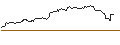 Intraday chart for FAKTOR OPTIONSSCHEIN - KINROSS GOLD