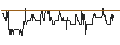 Intraday chart for SG/CALL/NIKE `B`/130/0.1/20.12.24