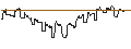 Intraday chart for Morgan Stanley B.V.