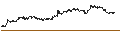 Gráfico intradía de LONG MINI FUTURE WARRANT - EUR/USD