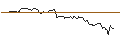 Intraday Chart für OPEN END TURBO BULL OPTIONSSCHEIN - MICROSOFT