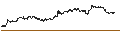 Intraday Chart für LONG MINI FUTURE WARRANT - EUR/USD